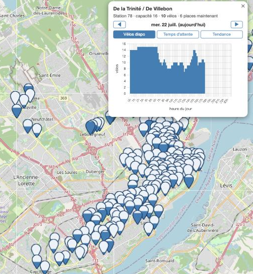 Aperçu de la carte interactive : une station et son histogramme horaire